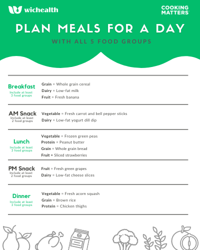 Create a 1-day meal plan with this simple 3-step approach.